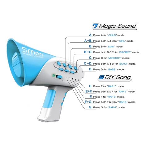 3850223634554-63-455000-Megafon- Sistem za spremembo g